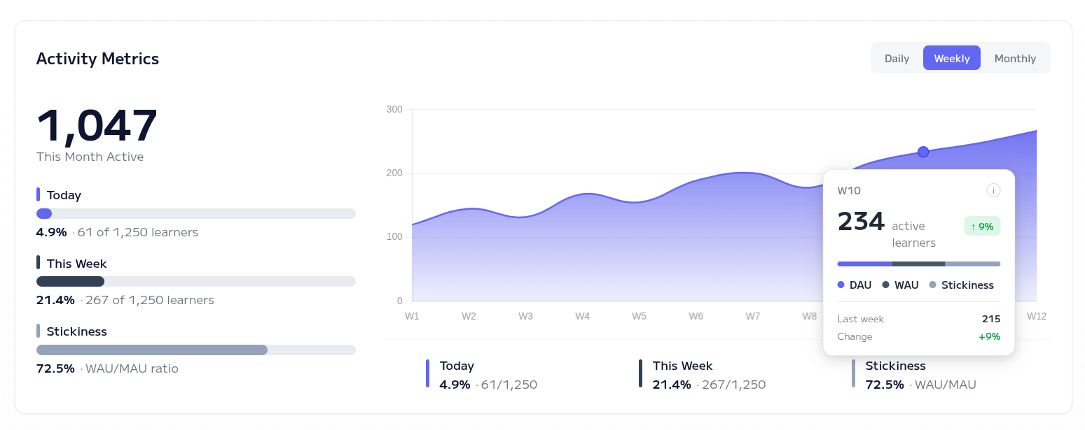 Advanced Analytics Dashboard